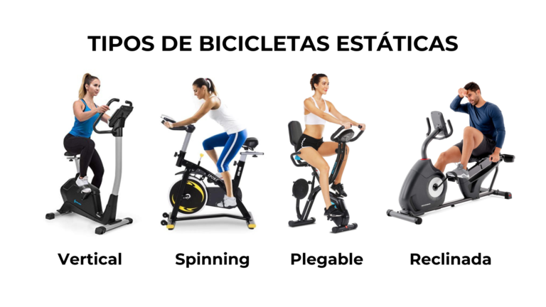 <center>Análisis de las Mejores Bicicletas Estáticas 2024</center>